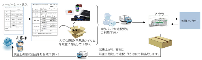 フジカラーアウラ プリントオーダーサービス